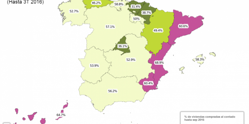 Las regiones del levante español: las que mas pagan al contado